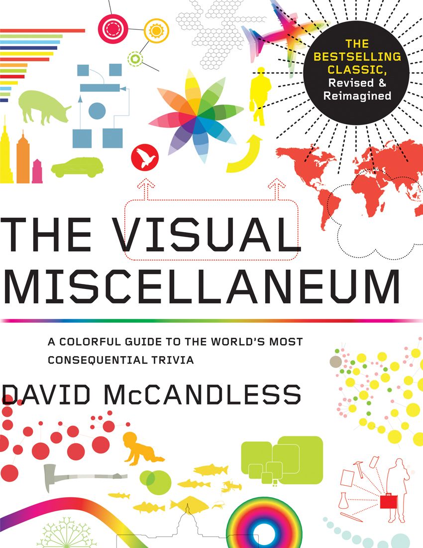 The Visual Miscellaneum: A Colorful Guide to the World's Most Consequential Trivia ebook cover