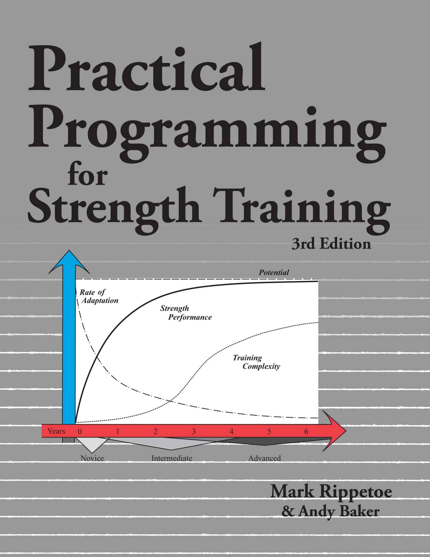 Practical Programming for Strength Training ebook cover
