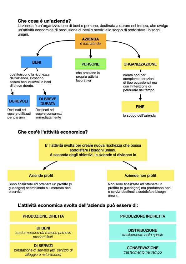 L'azienda ebook cover