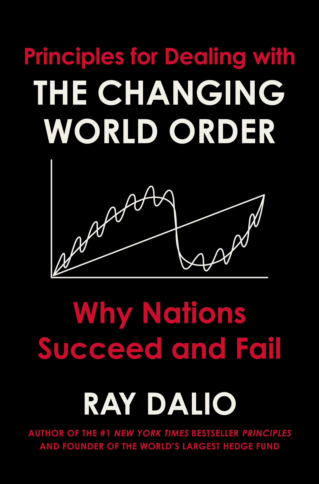 Why Nations Succeed and Fail ebook cover