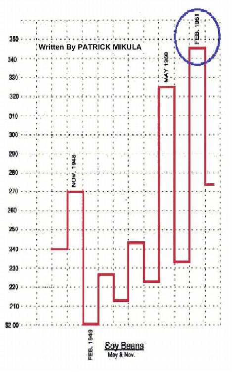 Gann's Scientific Methods Unveiled: Volume 1 ebook cover
