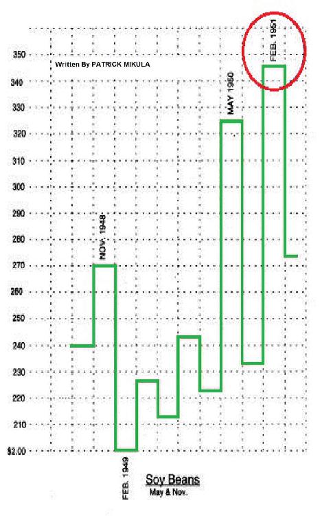 Ganns Scientific Methods Unveiled: Volume 2 ebook cover