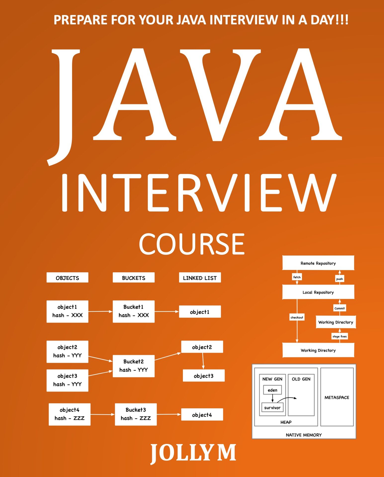 Java Interview Course: Prepare for your Java Interview in a day!!! ebook cover