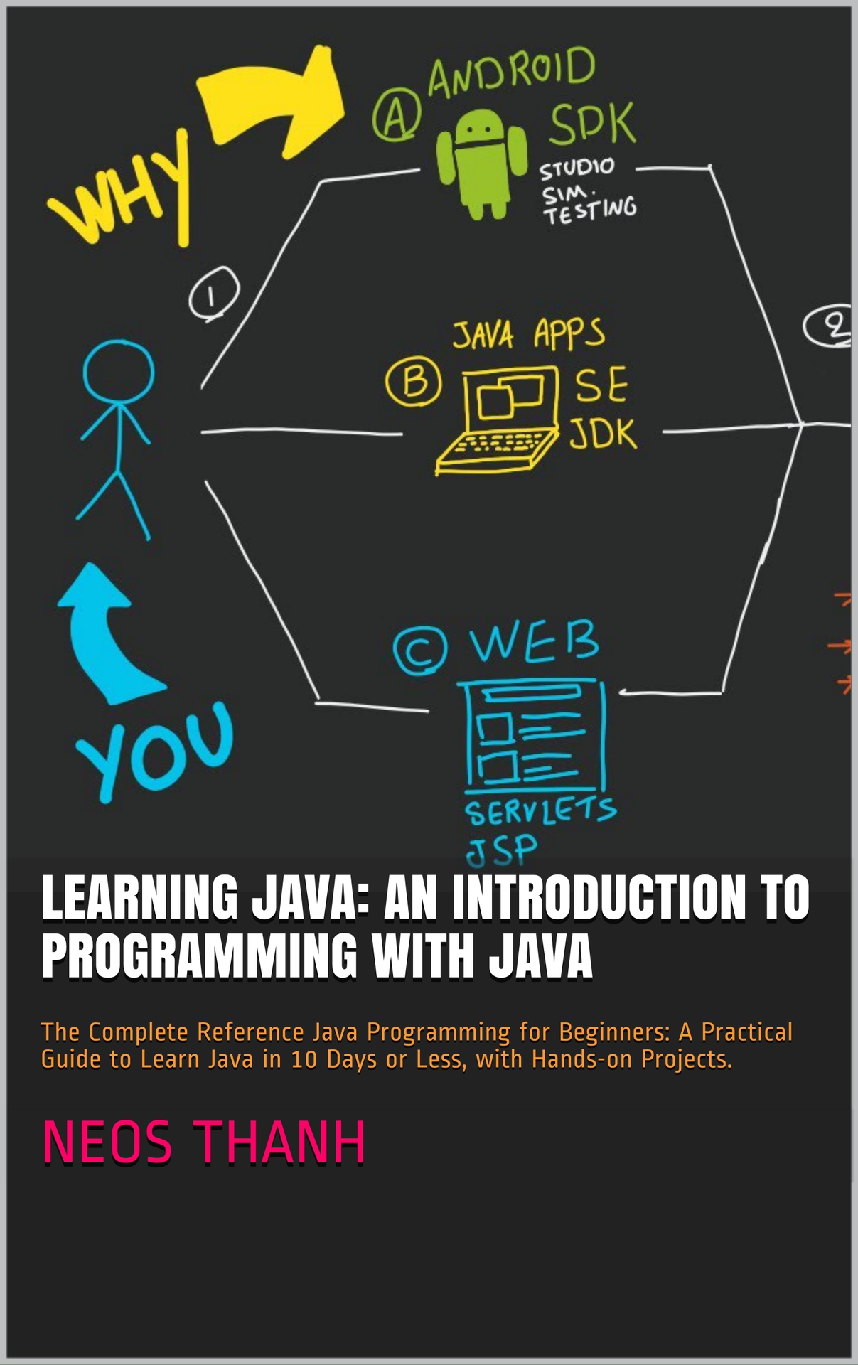 Learning Java: An Introduction to Programming with Java: The Complete Reference Java Programming for Beginners: A Practical Guide to Learn Java in 10 Days or Less, with Hands-on Projects. ebook cover