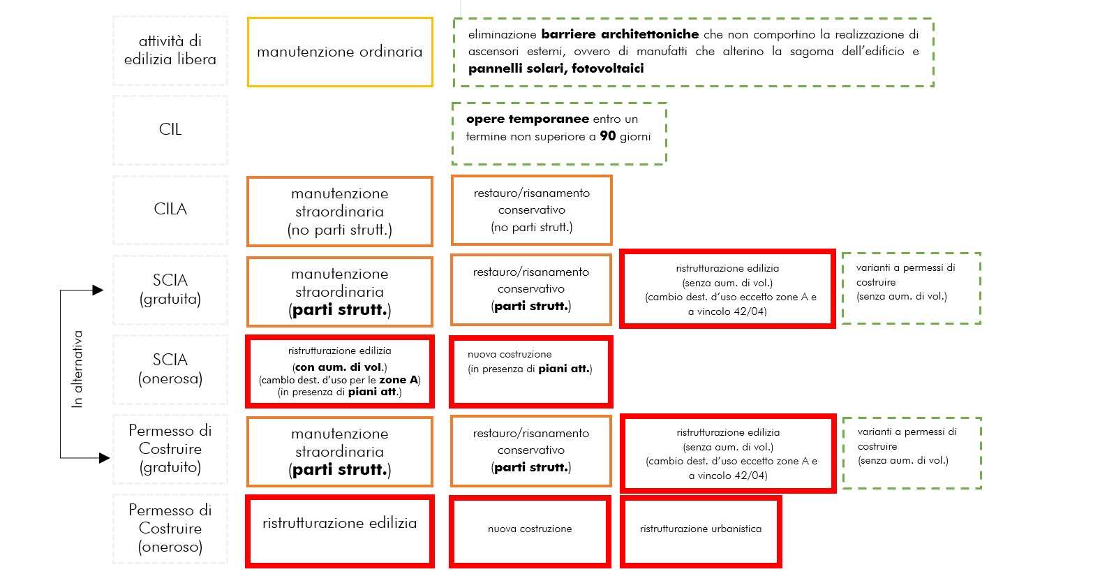 PRONTUARIO TECNICO URBANISTICO AMMINISTRATIVO: Abilitazione architetto-ingegnere (Italian Edition) ebook cover