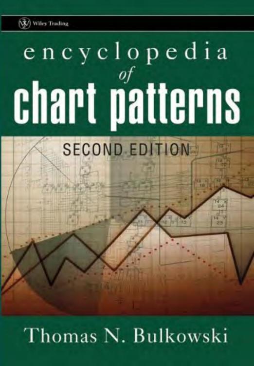 Encyclopedia of Chart Patterns ebook cover