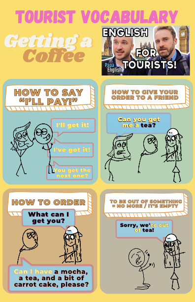 Ultimate English Tourist Guide - Papa Teach Me ebook cover